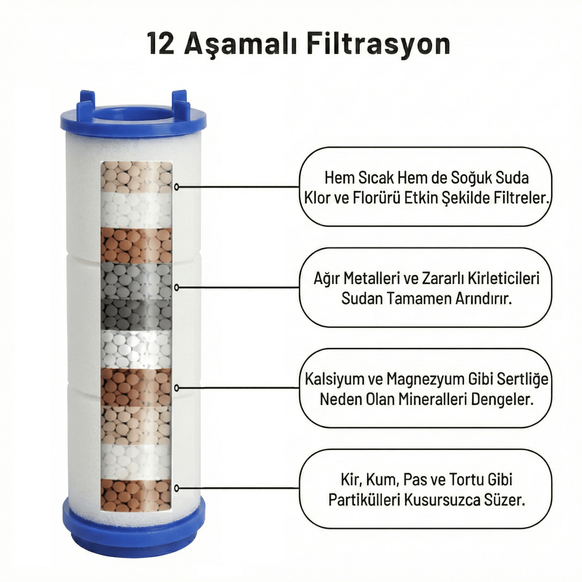 3'lü Revonex 12 Katmanlı Musluk Filtresi Seti