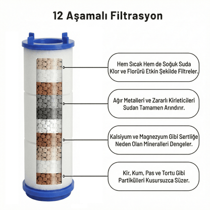 3'lü Revonex 12 Katmanlı Musluk Filtresi Seti